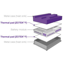 Zotek-F-thermal-pad-1-300x250px